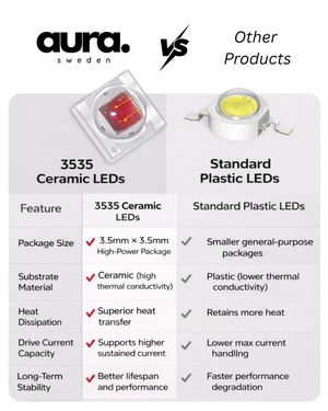 Dubbelkanalig panel för rött och nära-infrarött ljusterapi - H320 (kompakt)