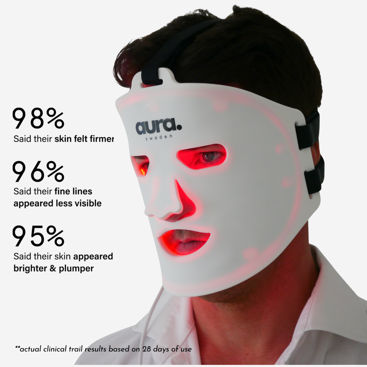 LED Light Therapy Face Mask – FDA-Cleared LED Skin Device Anti-Aging