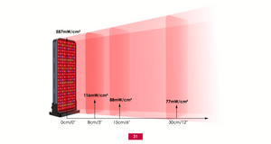 Dubbelkanalig panel för rött och nära-infrarött ljus - H760 (mitten/helkropp)