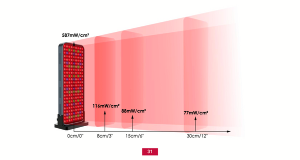 Dubbelkanalig panel för rött och nära-infrarött ljus - H760 (mitten/helkropp)