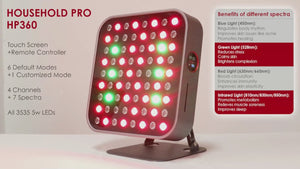 Dubbelkanalig panel för rött och nära-infrarött ljusterapi - H320 (kompakt)